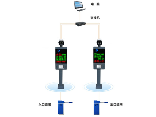  道闸系统